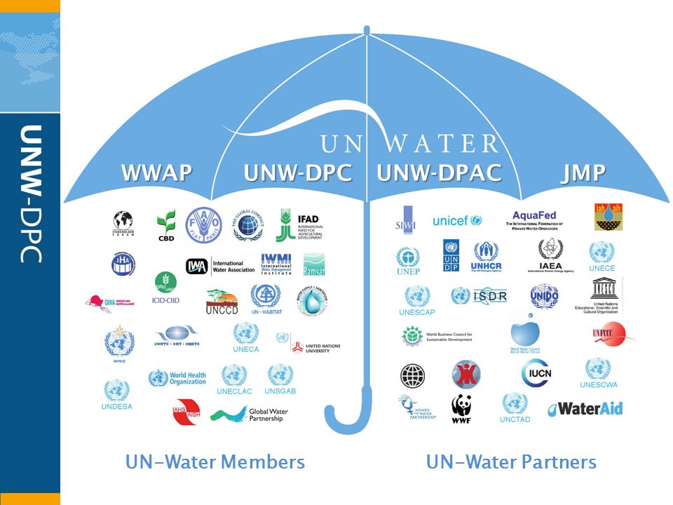 UN-Water MembersUN-Water Partners UNW-DPCWWAPUNW-DPACJMP