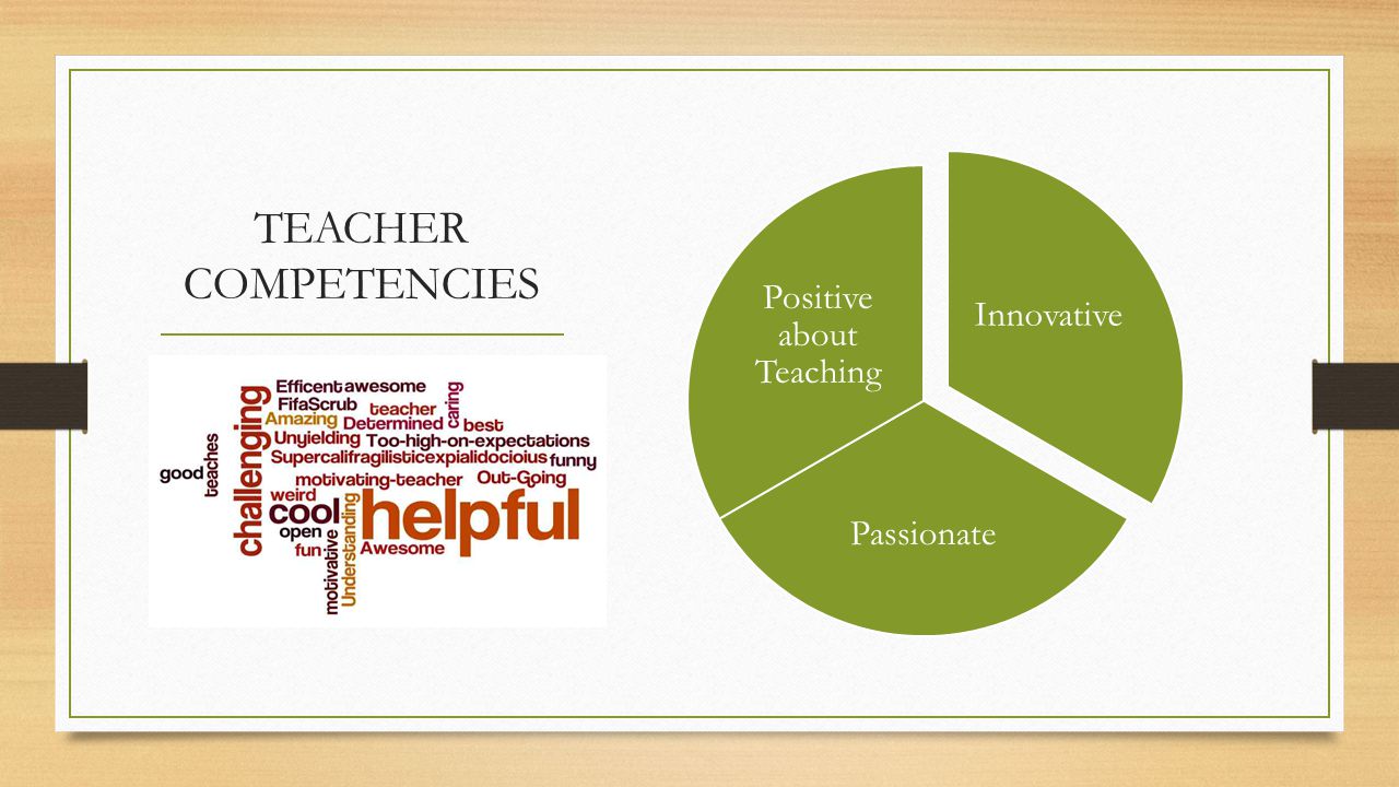 TEACHER COMPETENCIES Innovative Passionate Positive about Teaching