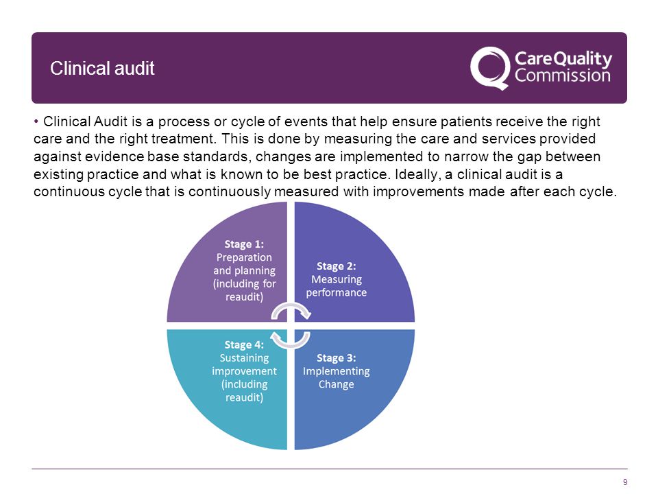 9 Clinical audit Clinical Audit is a process or cycle of events that help ensure patients receive the right care and the right treatment.