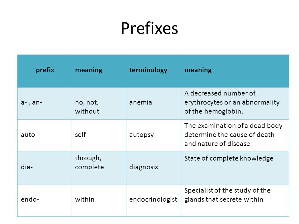 Objectives in studying the medical terms Analyze words by dividing them  into component parts the medical term can be broken down into basic Parts  in order. - ppt download