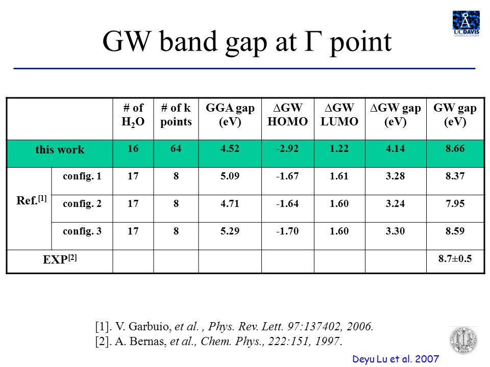 GW band gap at  point # of H 2 O # of k points GGA gap (eV) ∆GW HOMO ∆GW LUMO ∆GW gap (eV) GW gap (eV) this work Ref.