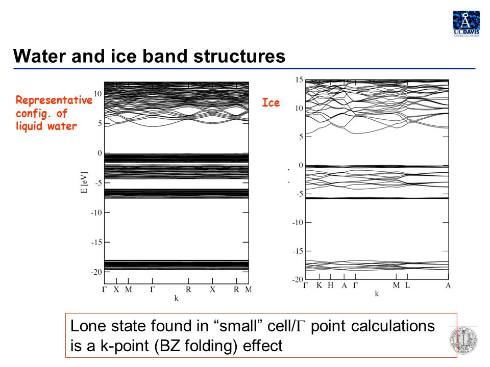 Water and ice band structures Lone state found in small cell/  point calculations is a k-point (BZ folding) effect Representative config.