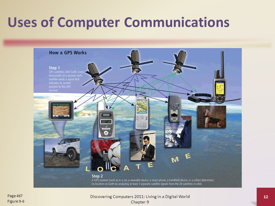 Uses of Computer Communications Discovering Computers 2011: Living in a Digital World Chapter 9 12 Page 467 Figure 9-6