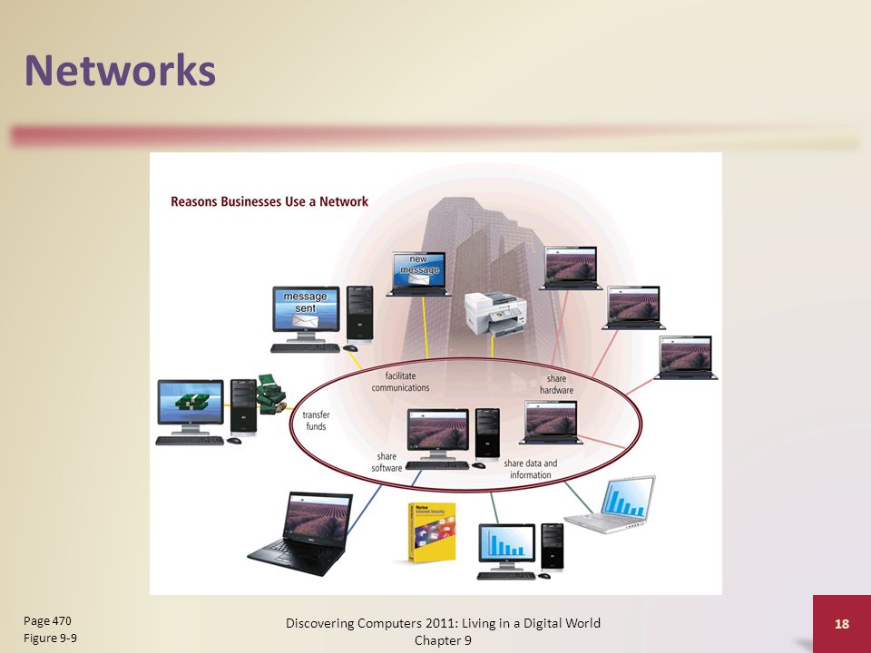 Networks Discovering Computers 2011: Living in a Digital World Chapter 9 18 Page 470 Figure 9-9