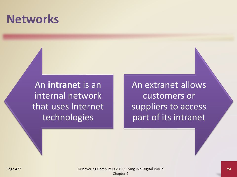 Networks An intranet is an internal network that uses Internet technologies An extranet allows customers or suppliers to access part of its intranet Discovering Computers 2011: Living in a Digital World Chapter 9 24 Page 477