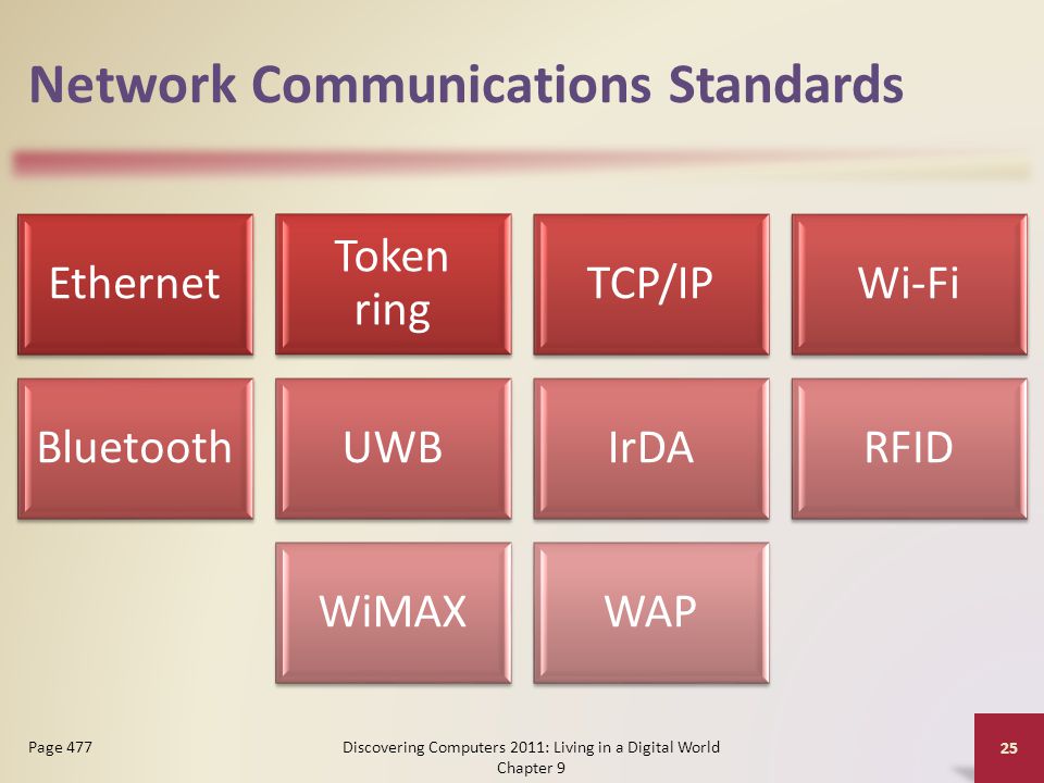 Network Communications Standards Ethernet Token ring TCP/IPWi-Fi BluetoothUWBIrDARFID WiMAXWAP Discovering Computers 2011: Living in a Digital World Chapter 9 25 Page 477