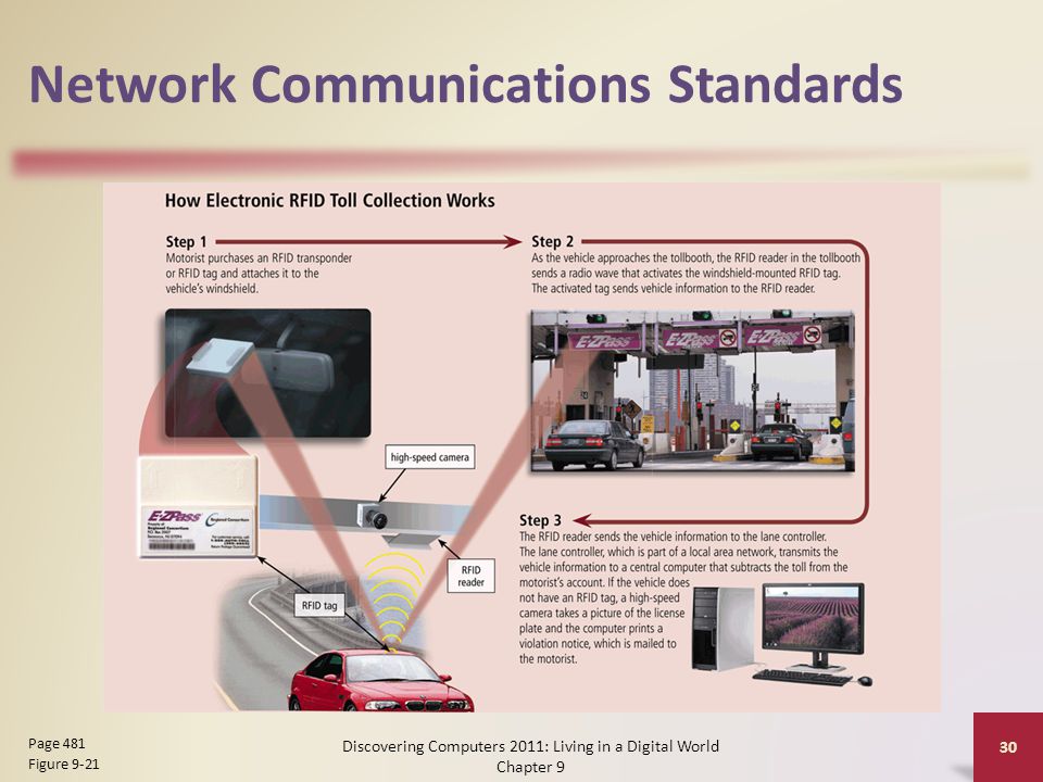 Network Communications Standards Discovering Computers 2011: Living in a Digital World Chapter 9 30 Page 481 Figure 9-21