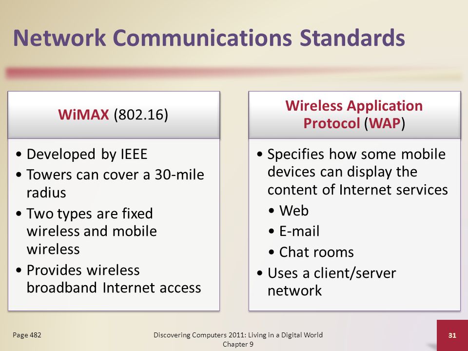 Network Communications Standards WiMAX (802.16) Developed by IEEE Towers can cover a 30-mile radius Two types are fixed wireless and mobile wireless Provides wireless broadband Internet access Wireless Application Protocol (WAP) Specifies how some mobile devices can display the content of Internet services Web  Chat rooms Uses a client/server network Discovering Computers 2011: Living in a Digital World Chapter 9 31 Page 482