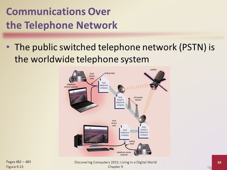 Communications Over the Telephone Network The public switched telephone network (PSTN) is the worldwide telephone system Discovering Computers 2011: Living in a Digital World Chapter 9 33 Pages 482 – 483 Figure 9-23