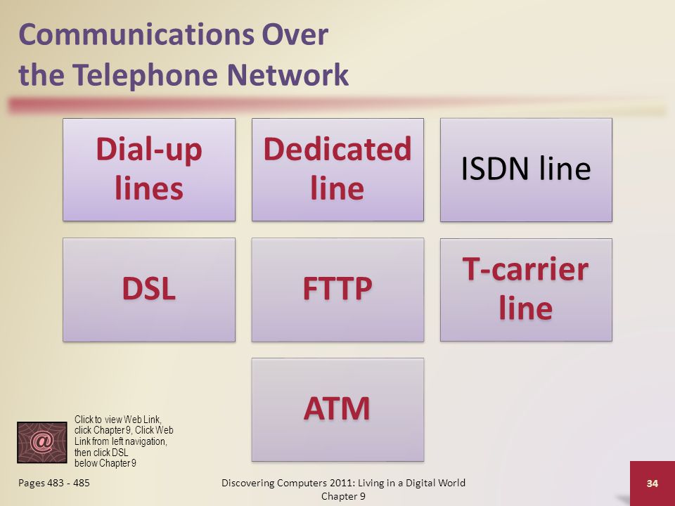Communications Over the Telephone Network Dial-up lines Dedicated line ISDN line DSLFTTP T-carrier line ATM Discovering Computers 2011: Living in a Digital World Chapter 9 34 Pages Click to view Web Link, click Chapter 9, Click Web Link from left navigation, then click DSL below Chapter 9