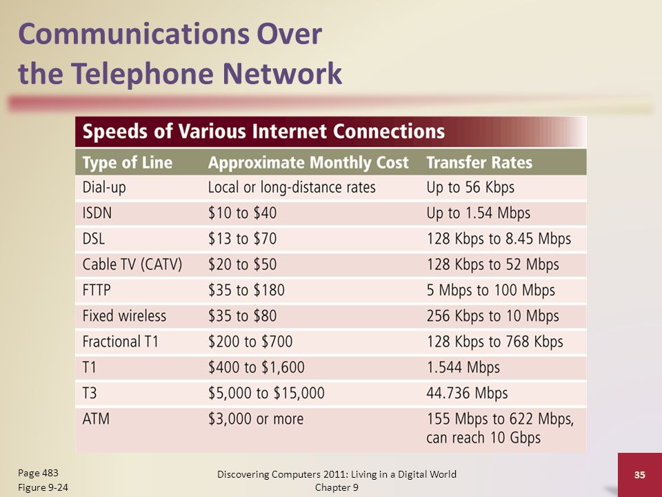 Communications Over the Telephone Network Discovering Computers 2011: Living in a Digital World Chapter 9 35 Page 483 Figure 9-24