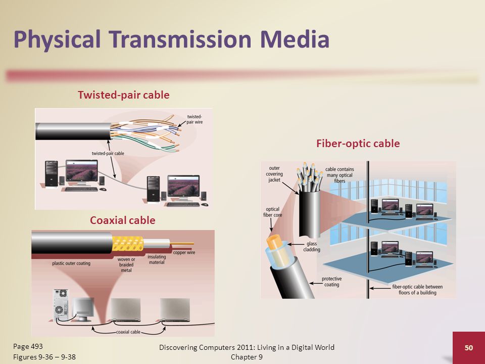 Physical Transmission Media Discovering Computers 2011: Living in a Digital World Chapter 9 50 Page 493 Figures 9-36 – 9-38 Twisted-pair cable Coaxial cable Fiber-optic cable