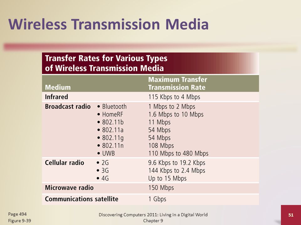 Wireless Transmission Media Discovering Computers 2011: Living in a Digital World Chapter 9 51 Page 494 Figure 9-39