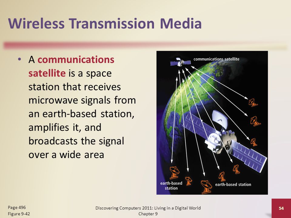 Wireless Transmission Media A communications satellite is a space station that receives microwave signals from an earth-based station, amplifies it, and broadcasts the signal over a wide area Discovering Computers 2011: Living in a Digital World Chapter 9 54 Page 496 Figure 9-42