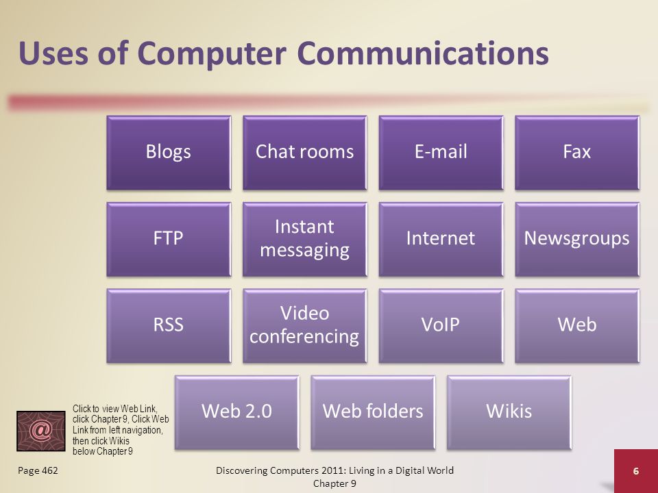 Uses of Computer Communications BlogsChat rooms Fax FTP Instant messaging InternetNewsgroups RSS Video conferencing VoIPWeb Web 2.0Web foldersWikis Discovering Computers 2011: Living in a Digital World Chapter 9 6 Page 462 Click to view Web Link, click Chapter 9, Click Web Link from left navigation, then click Wikis below Chapter 9