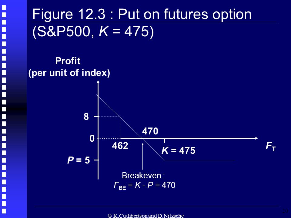 © K.Cuthbertson and D.Nitzsche 20 Figure 12.3 : Put on futures option (S&P500, K = 475) FTFT 8 P = K = Profit (per unit of index) Breakeven : F BE = K - P = 470
