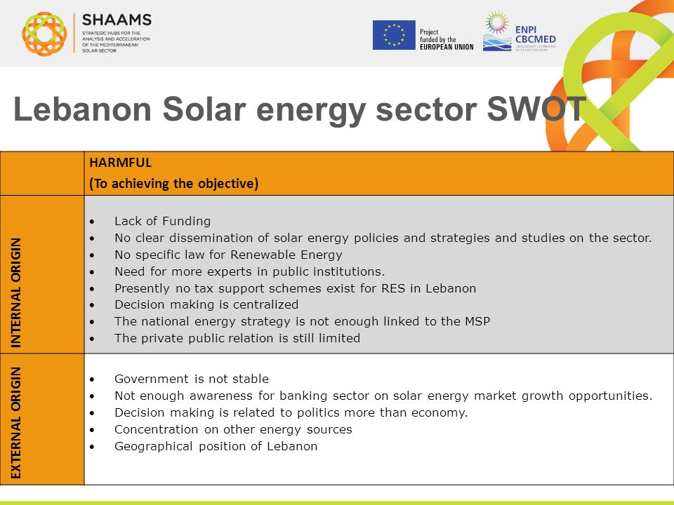Lebanon Solar energy sector SWOT HARMFUL (To achieving the objective) INTERNAL ORIGIN Lack of Funding No clear dissemination of solar energy policies and strategies and studies on the sector.