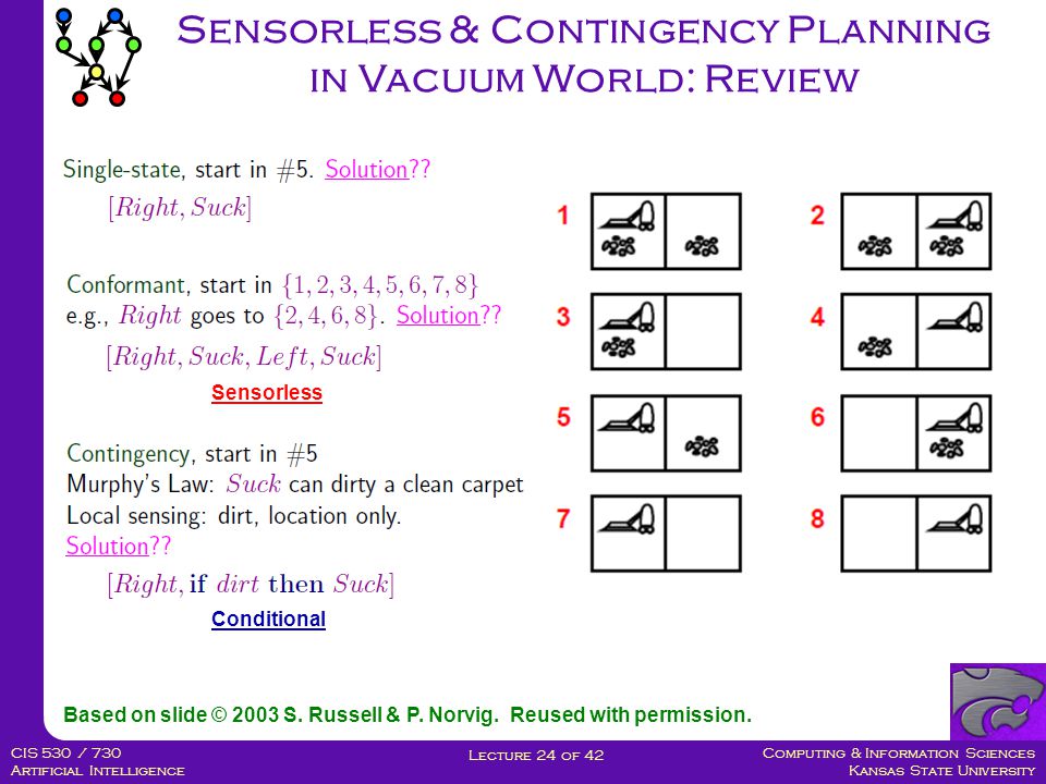 Computing & Information Sciences Kansas State University Lecture 24 of 42 CIS 530 / 730 Artificial Intelligence Sensorless Conditional Based on slide © 2003 S.