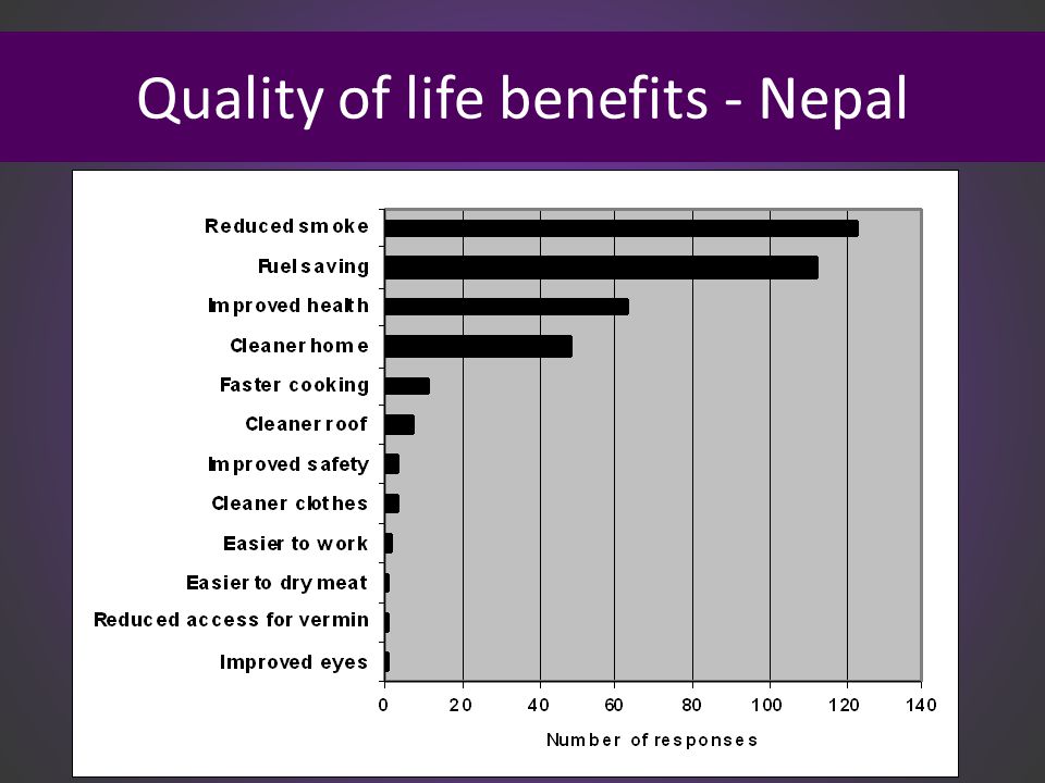Quality of life benefits - Nepal