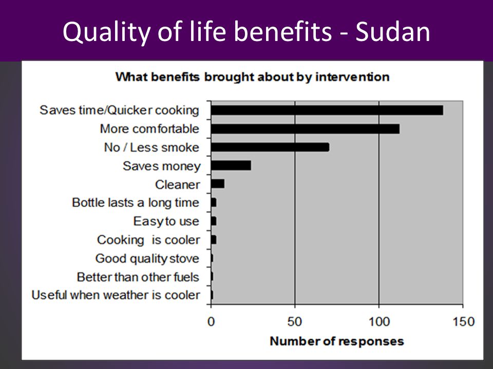 Quality of life benefits - Sudan