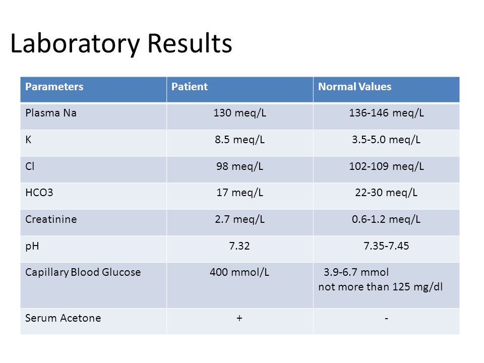 A 62 y/o M diabetic with chronic kidney disease and a creatinine of 3.5 mg/ dl and an estimated GFR of 15 ml/min consults due to the inability to lift  himself. - ppt