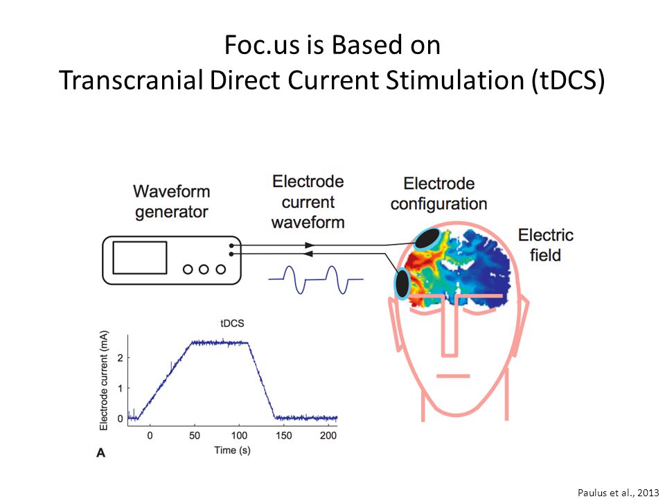 Foc.us is Based on Transcranial Direct Current Stimulation (tDCS) Paulus et al., 2013