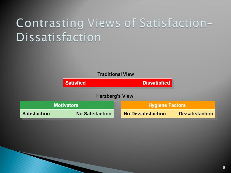 8 SatisfiedDissatisfied Traditional View Motivators SatisfactionNo Satisfaction Hygiene Factors No DissatisfactionDissatisfaction Herzberg’s View