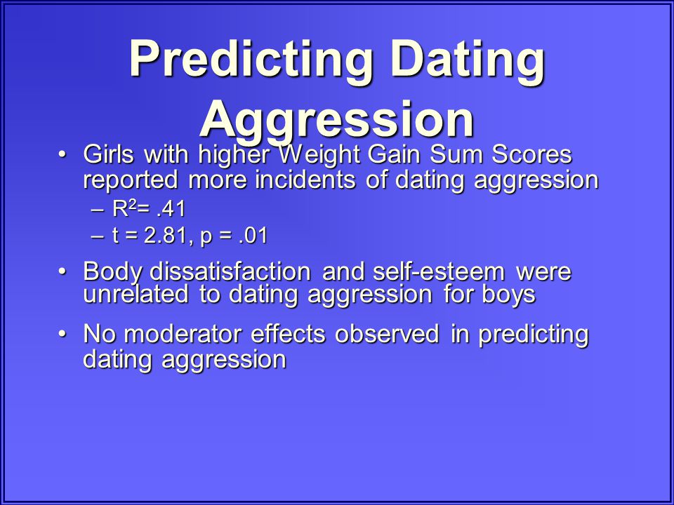 Dating aggression
