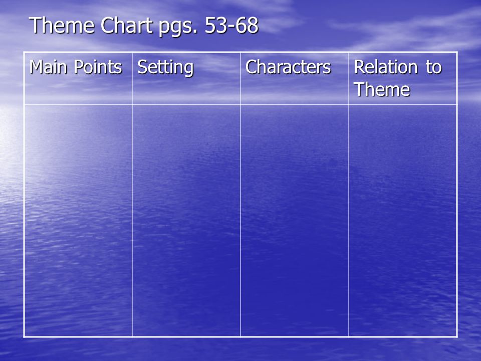 Theme Chart pgs Main Points SettingCharacters Relation to Theme