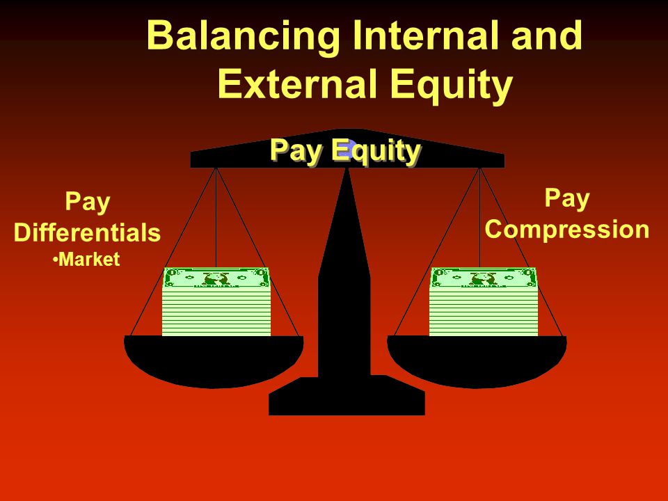Balancing Internal and External Equity InternalExternal Pay Equity Pay Differentials Market Pay Compression