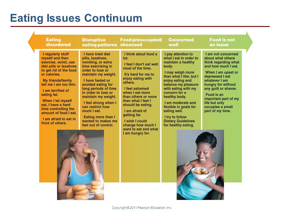 Copyright © 2011 Pearson Education, Inc. Eating Issues Continuum