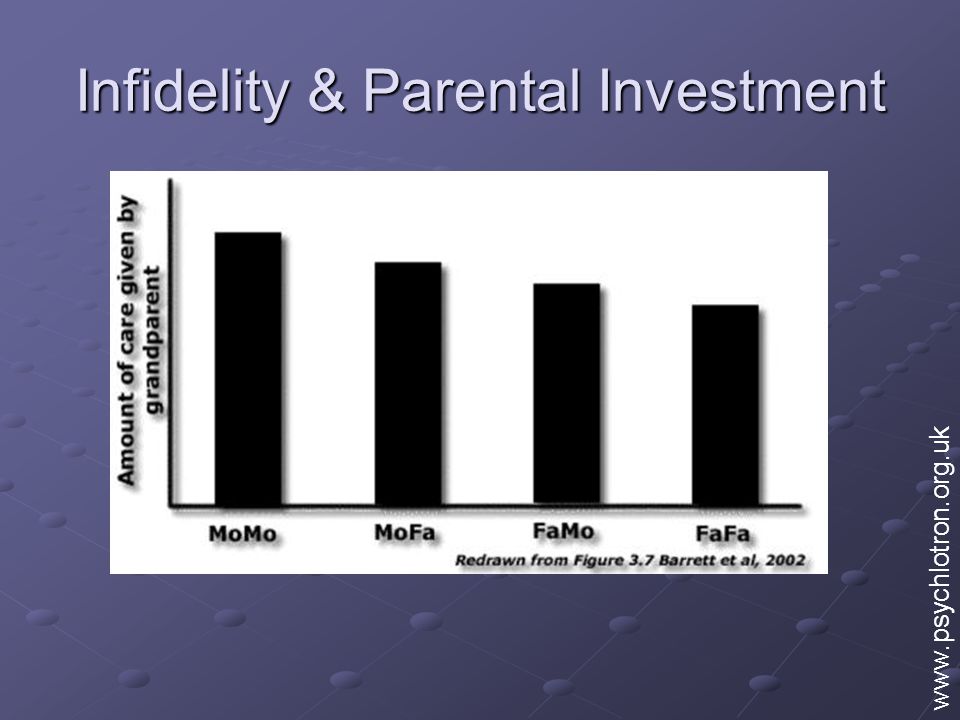 Infidelity & Parental Investment