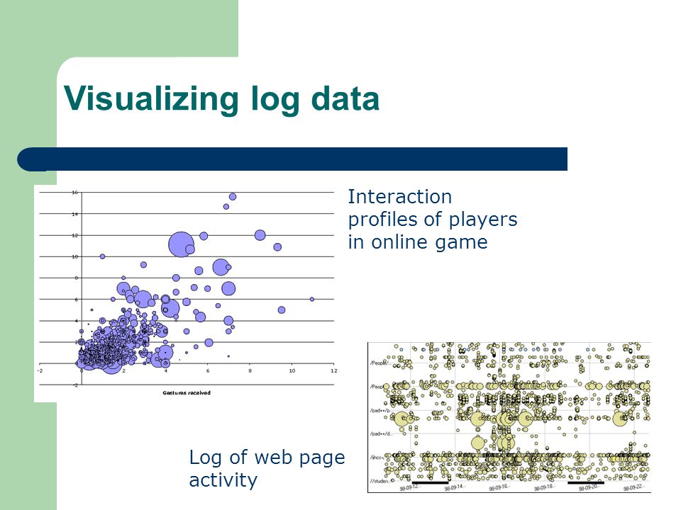 Visualizing log data Interaction profiles of players in online game Log of web page activity