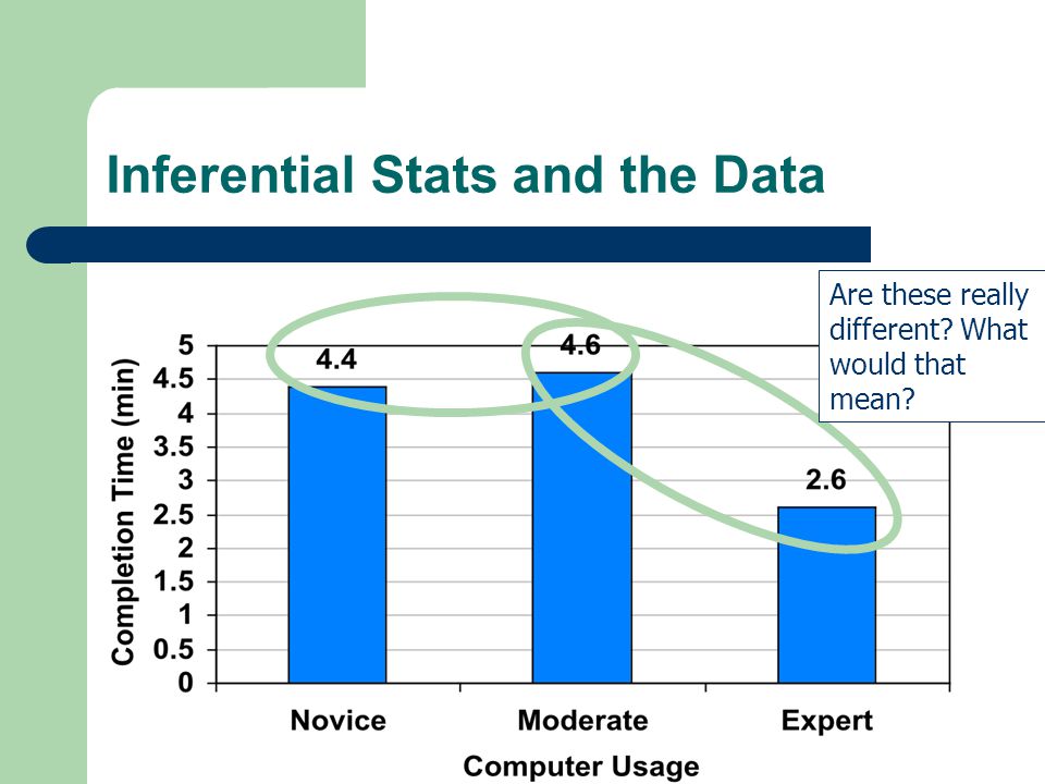 Inferential Stats and the Data Are these really different What would that mean