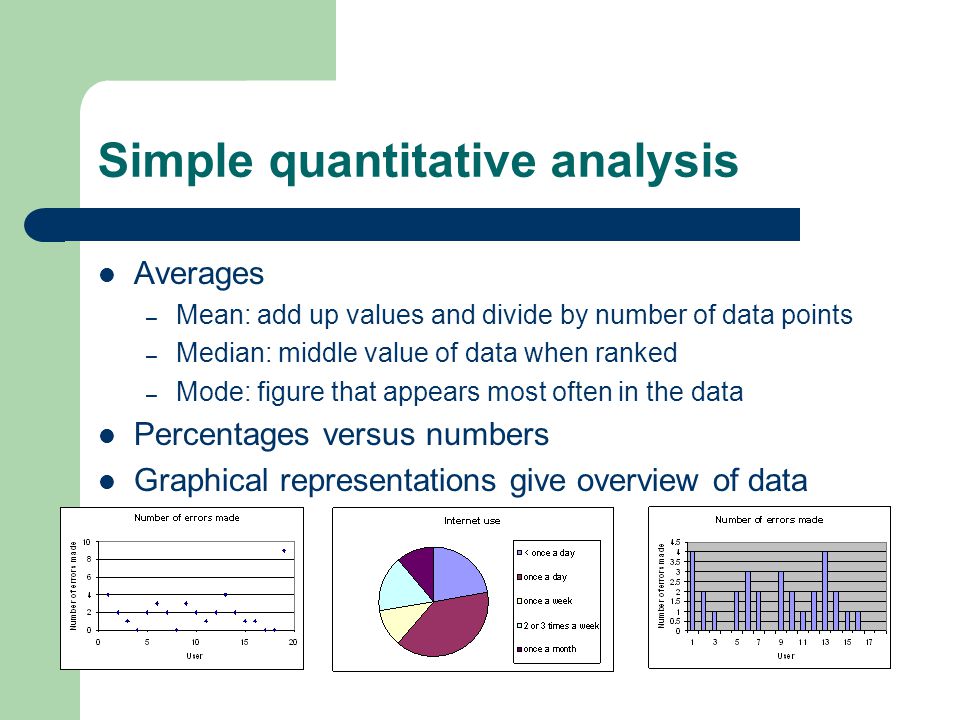 Simple quantitative analysis Averages – Mean: add up values and divide by number of data points – Median: middle value of data when ranked – Mode: figure that appears most often in the data Percentages versus numbers Graphical representations give overview of data