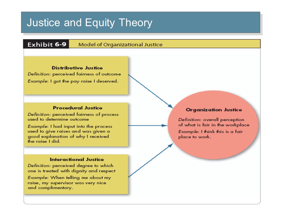 © 2005 Prentice Hall Inc. All rights reserved.6–16 Justice and Equity Theory