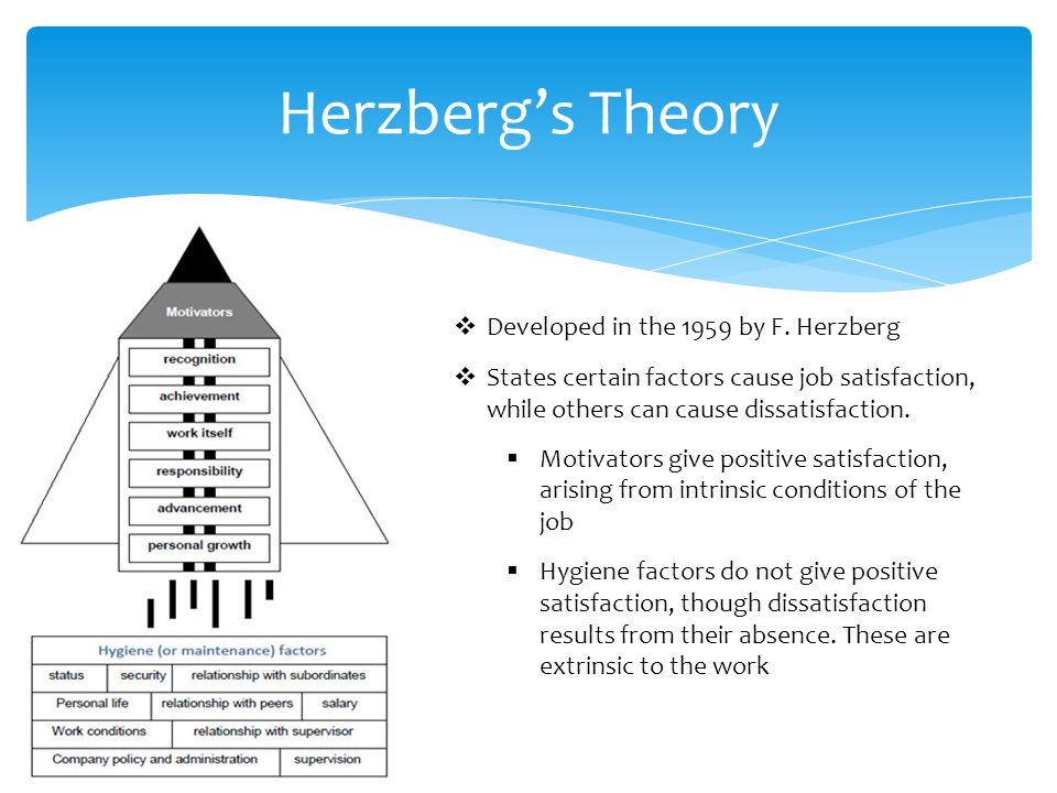 Herzberg’s Theory  Developed in the 1959 by F.