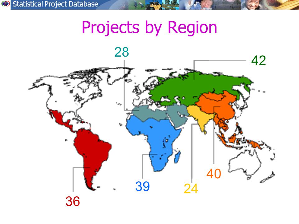 Statistical Project Database Projects by Region