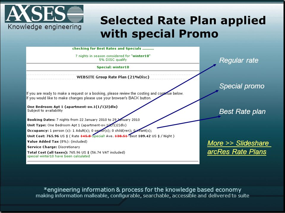 *engineering information & process for the knowledge based economy making information malleable, configurable, searchable, accessible and delivered to suite Knowledge engineering Regular rate Special promo Best Rate plan Selected Rate Plan applied with special Promo More >> Slideshare arcRes Rate Plans