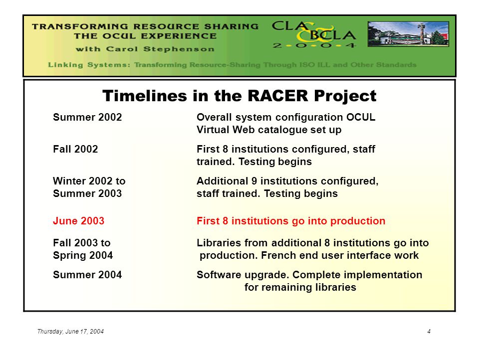 Thursday, June 17, Timelines in the RACER Project Summer 2002Overall system configuration OCUL Virtual Web catalogue set up Fall 2002First 8 institutions configured, staff trained.