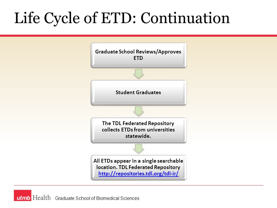 Life Cycle of ETD: Continuation Graduate School of Biomedical Sciences Graduate School Reviews/Approves ETD Student Graduates The TDL Federated Repository collects ETDs from universities statewide.