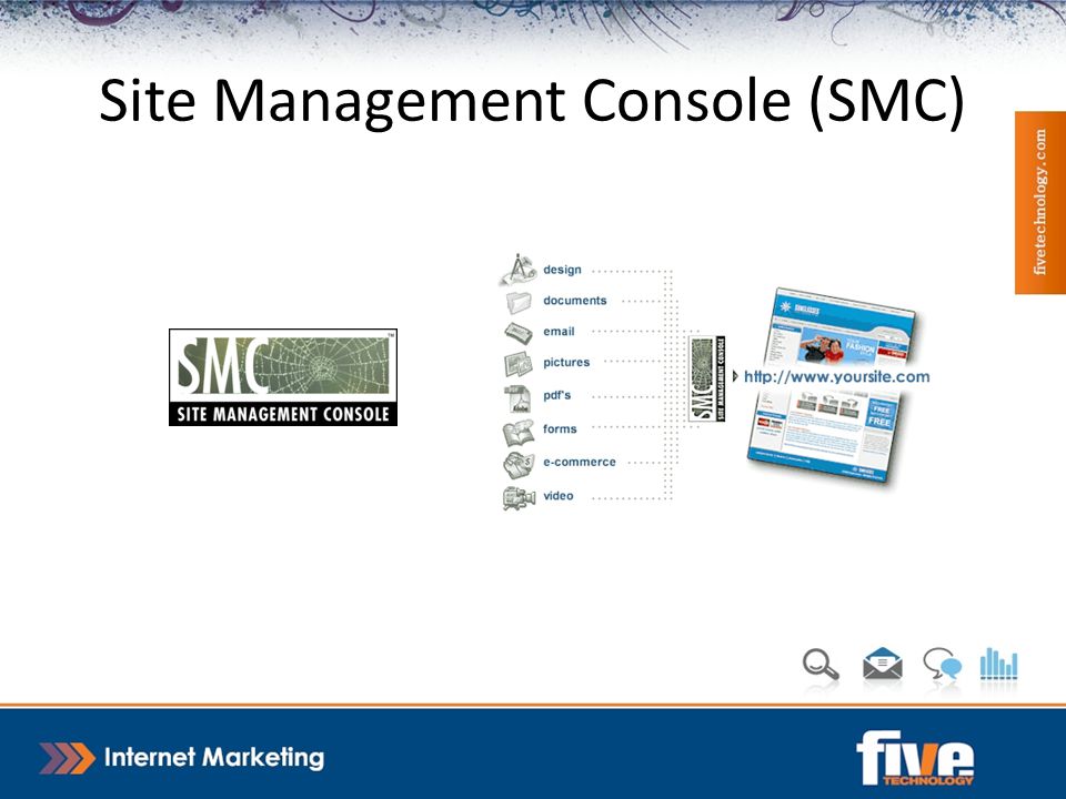 Site Management Console (SMC)
