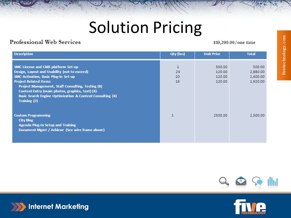 Solution Pricing DescriptionQty (hrs)Unit Price Total SMC License and CMS platform Set-up Design, Layout and Usability (not to exceed) SMC Activation, Basic Plug-in Set-up Project Related Items Project Management, Staff Consulting, Testing (8) Content Entry (main photos, graphics, text) (4) Basic Search Engine Optimization & Content Consulting (4) Training (2) Custom Programming City Blog Agenda Plug-In Setup and Training Document Mgmt / Achieve (See wire frame above) , , , , Professional Web Services $10,200.00/one time