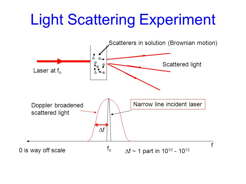 Laser Light Scattering - Basic ideas – what is it? - The experiment – how  do you do it? - Some examples systems – why do it? - ppt download