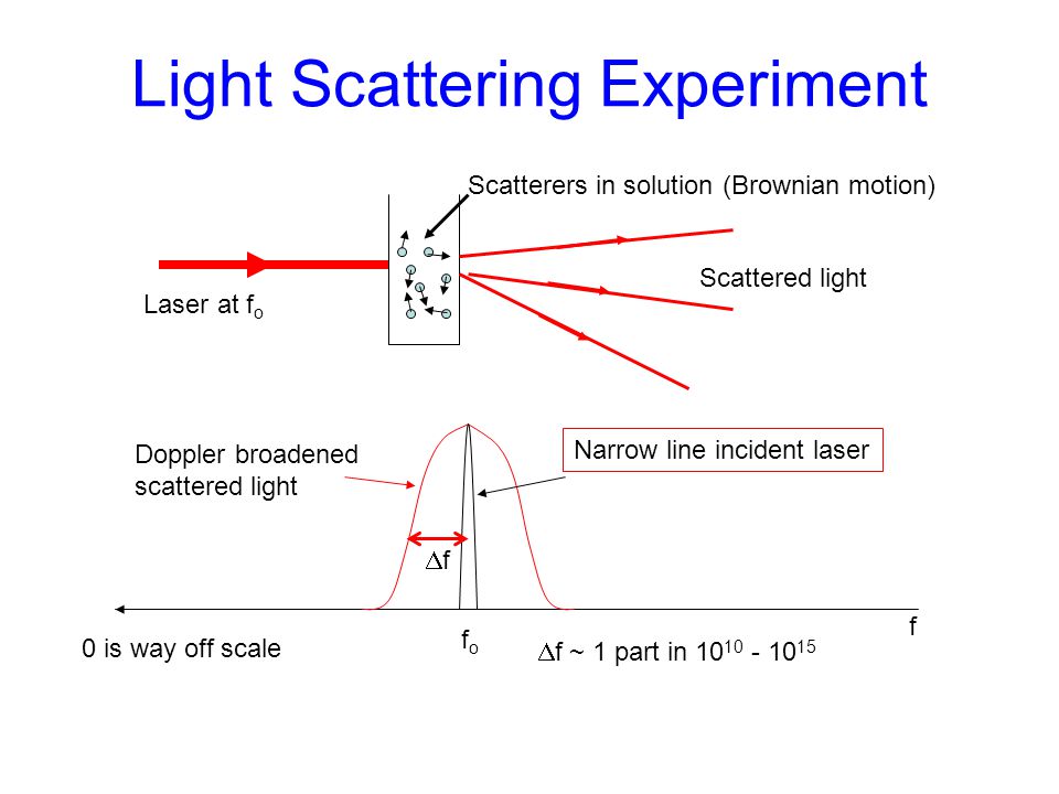 laser light scattering physics ejanakpurtoday com light scattering