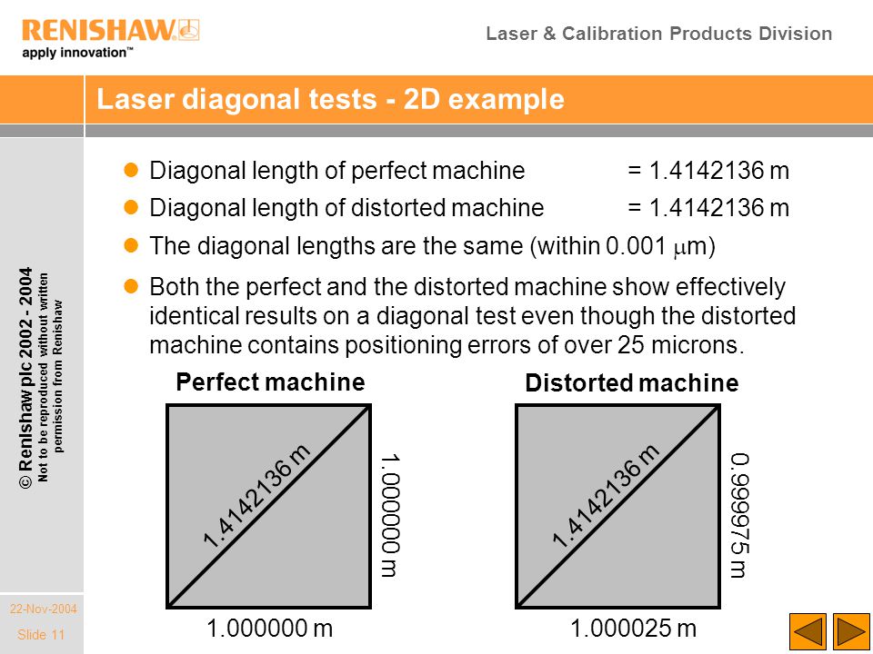 Laser & Calibration Products Division 22-Nov-2004 © Renishaw plc Not to be reproduced without written permission from Renishaw Slide 11 Laser diagonal tests - 2D example Diagonal length of perfect machine = m Diagonal length of distorted machine = m The diagonal lengths are the same (within  m) Both the perfect and the distorted machine show effectively identical results on a diagonal test even though the distorted machine contains positioning errors of over 25 microns.