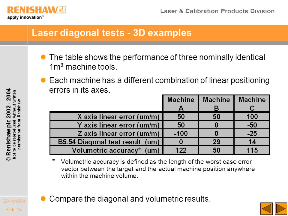 Laser & Calibration Products Division 22-Nov-2004 © Renishaw plc Not to be reproduced without written permission from Renishaw Slide 13 Laser diagonal tests - 3D examples * Volumetric accuracy is defined as the length of the worst case error vector between the target and the actual machine position anywhere within the machine volume.