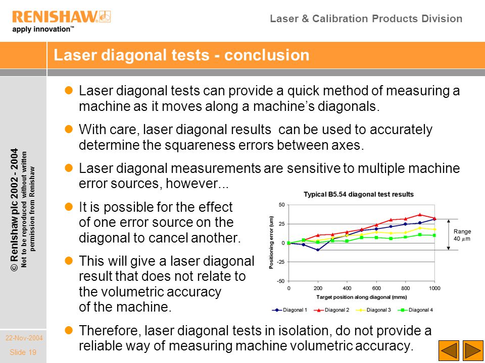 Laser & Calibration Products Division 22-Nov-2004 © Renishaw plc Not to be reproduced without written permission from Renishaw Slide 19 Laser diagonal tests - conclusion Laser diagonal tests can provide a quick method of measuring a machine as it moves along a machine’s diagonals.