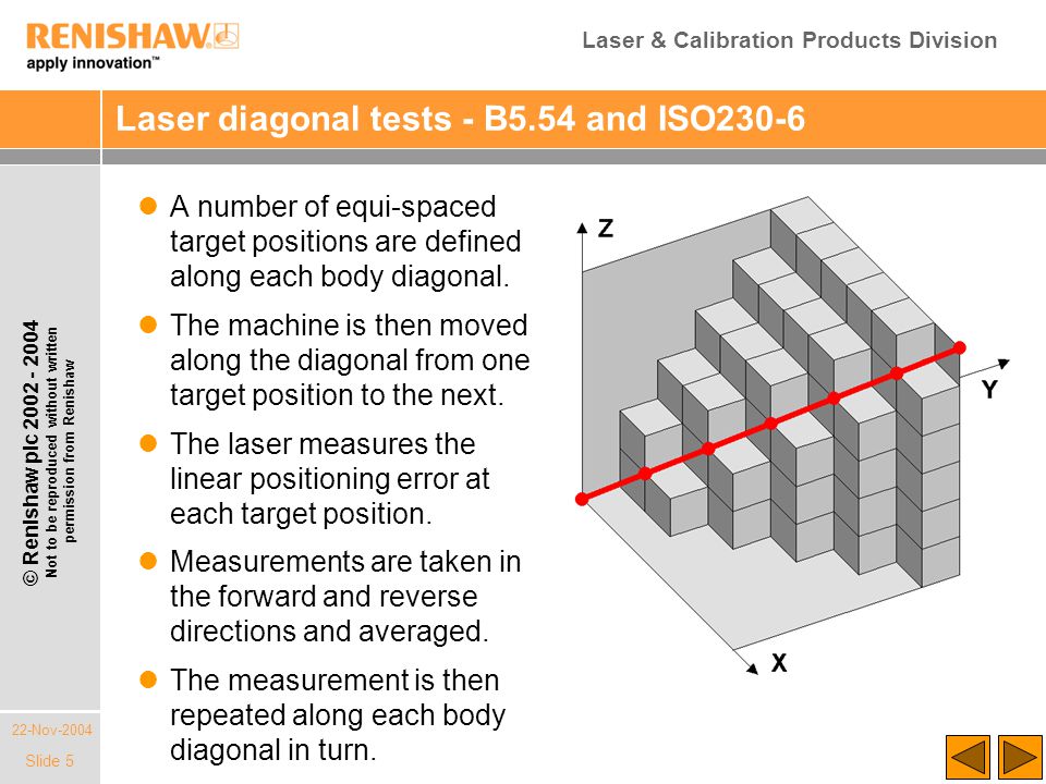 Laser & Calibration Products Division 22-Nov-2004 © Renishaw plc Not to be reproduced without written permission from Renishaw Slide 5 Laser diagonal tests - B5.54 and ISO230-6 A number of equi-spaced target positions are defined along each body diagonal.