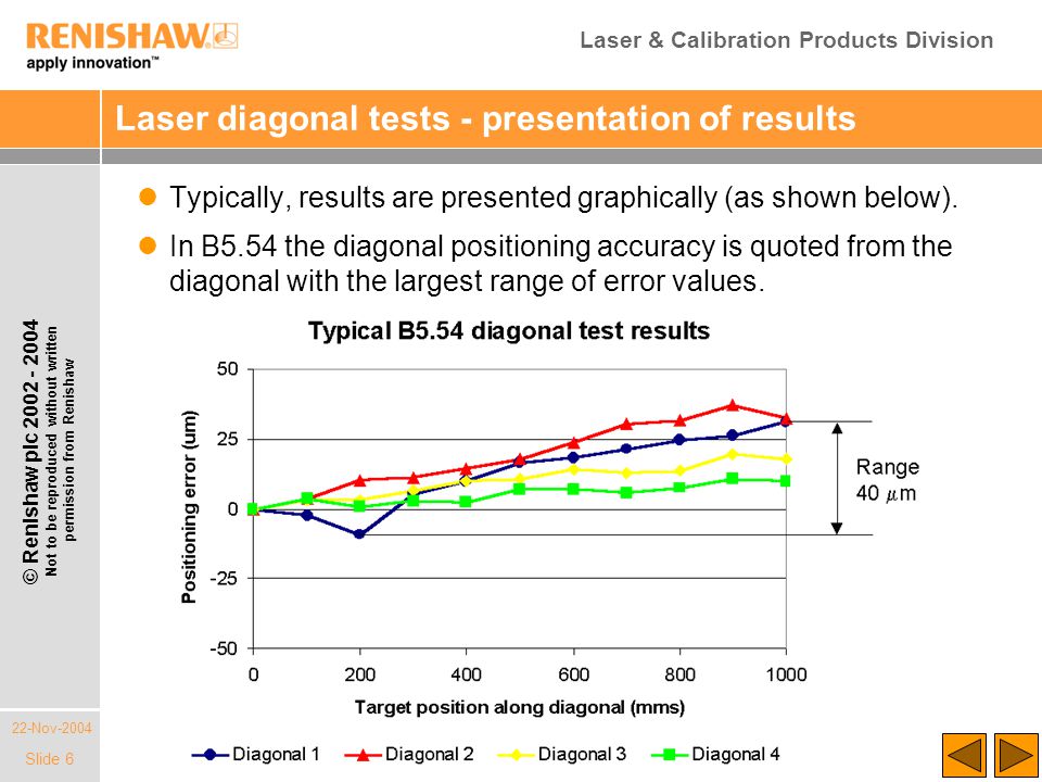 Laser & Calibration Products Division 22-Nov-2004 © Renishaw plc Not to be reproduced without written permission from Renishaw Slide 6 Laser diagonal tests - presentation of results Typically, results are presented graphically (as shown below).